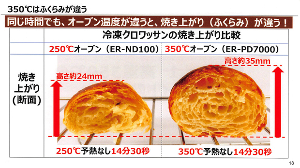 20160614　TO　電子レンジ　資料_010
